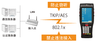 電裝BHT-1200B-CE防止違法接入或竊聽！