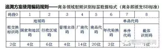 如何進行二維碼追溯？