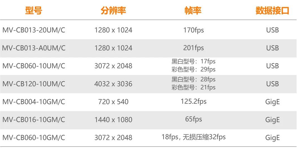 ?？礐B系列型號一覽.png