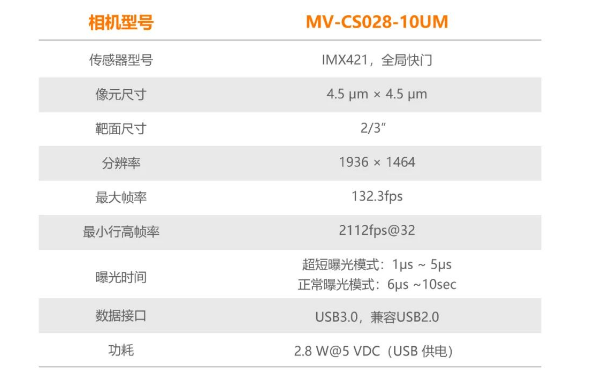?？礛V-CS028-10UM二代面陣相機.png