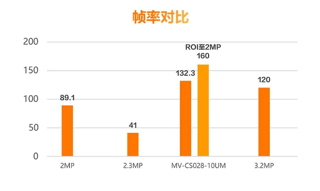 ?？礛V-CS028-10UM二代面陣相機.png