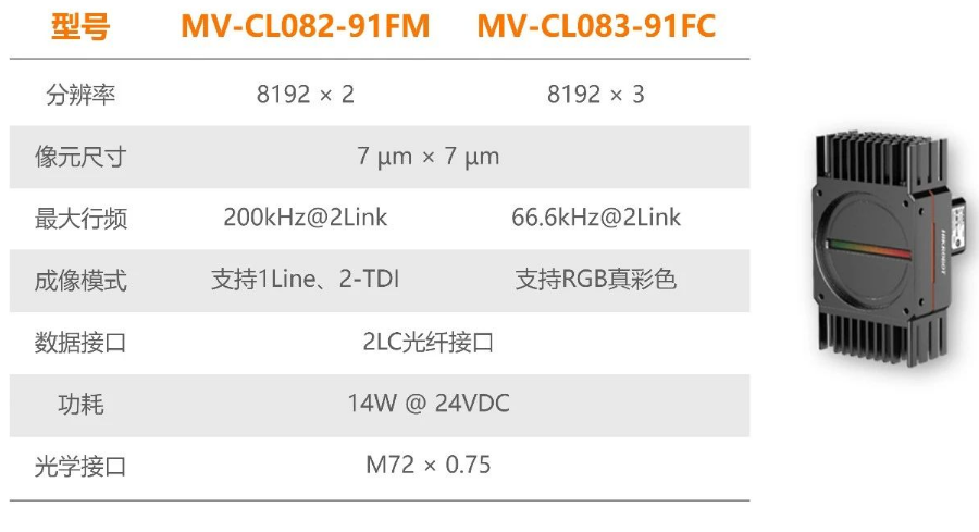 ?？禉C(jī)器人全新高速線陣相機(jī).png