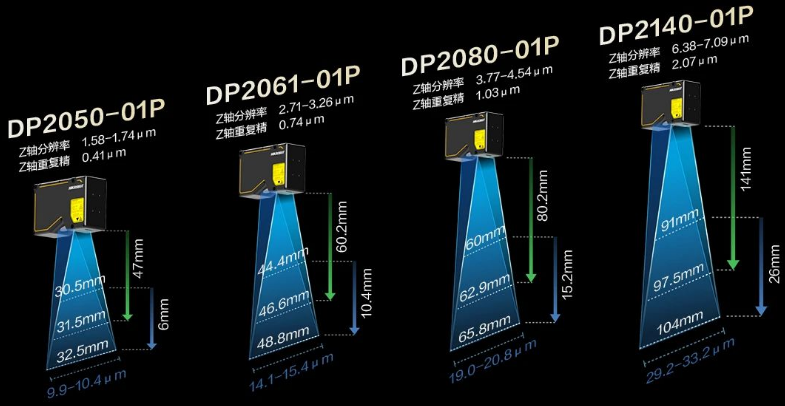 ?？礑P2000&DP3000 系列.png