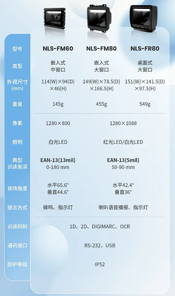 新大陸NLS-FM80、NLS-FM60、NLS-FR80參數(shù).png